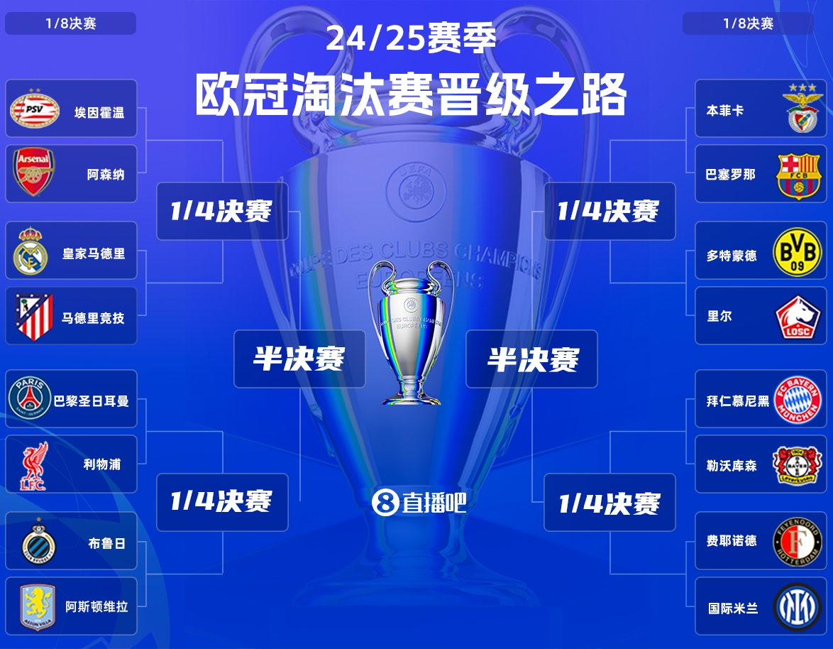 今夜歐冠更加過癮！利物浦巴黎豪門對話，德甲內(nèi)戰(zhàn)&國米巴薩登場