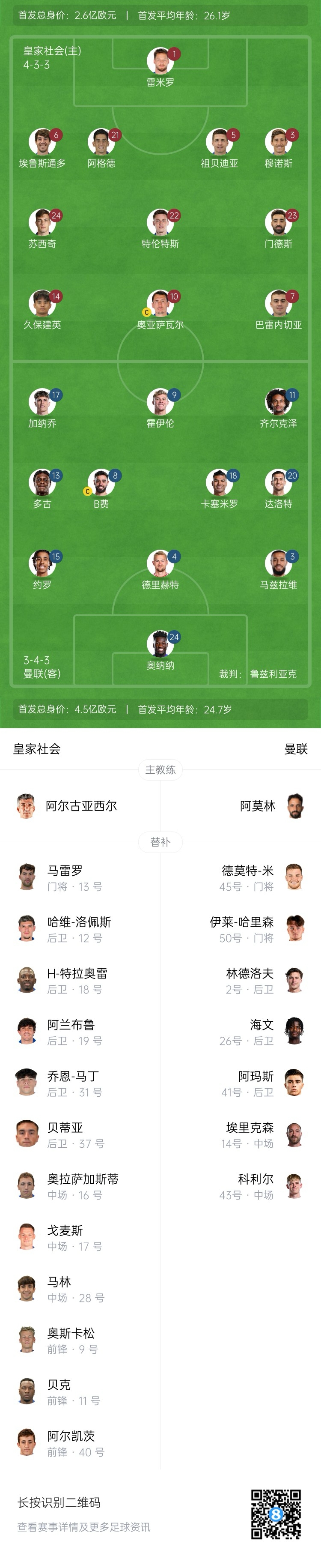 慘！曼聯(lián)替補(bǔ)僅7人，5人是小將&其中兩個(gè)還是門(mén)將