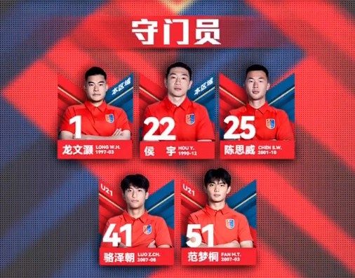 漏網(wǎng)之魚？網(wǎng)傳判決書內被提名，侯宇今年仍在廣州蒲公英球員名單